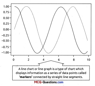 Class 12 Informatics Practices Notes – Plotting Data Using Matplotlib 1a