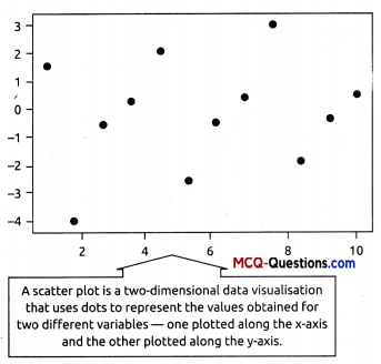 Class 12 Informatics Practices Notes – Plotting Data Using Matplotlib 3a