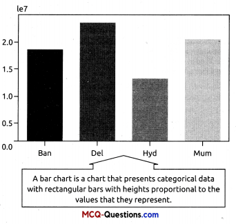 Class 12 Informatics Practices Notes – Plotting Data Using Matplotlib 2a