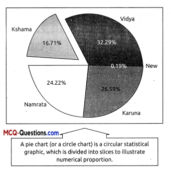 Class 12 Informatics Practices Notes – Plotting Data Using Matplotlib 4a