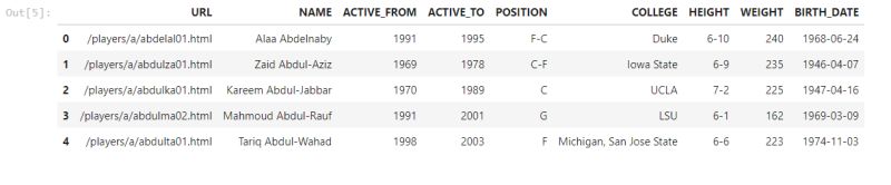 Github Mcsule Nba Capstone Project Https Mcsule Github Io Nba - Ocean Design Collection - High Resolution Quality