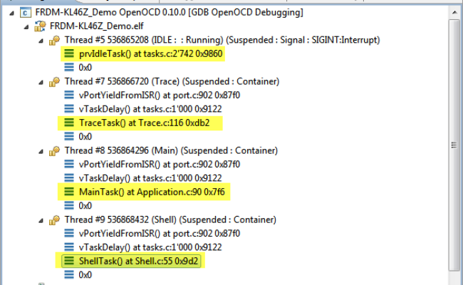 FreeRTOS Thread Debugging With Eclipse And OpenOCD | MCU On Eclipse