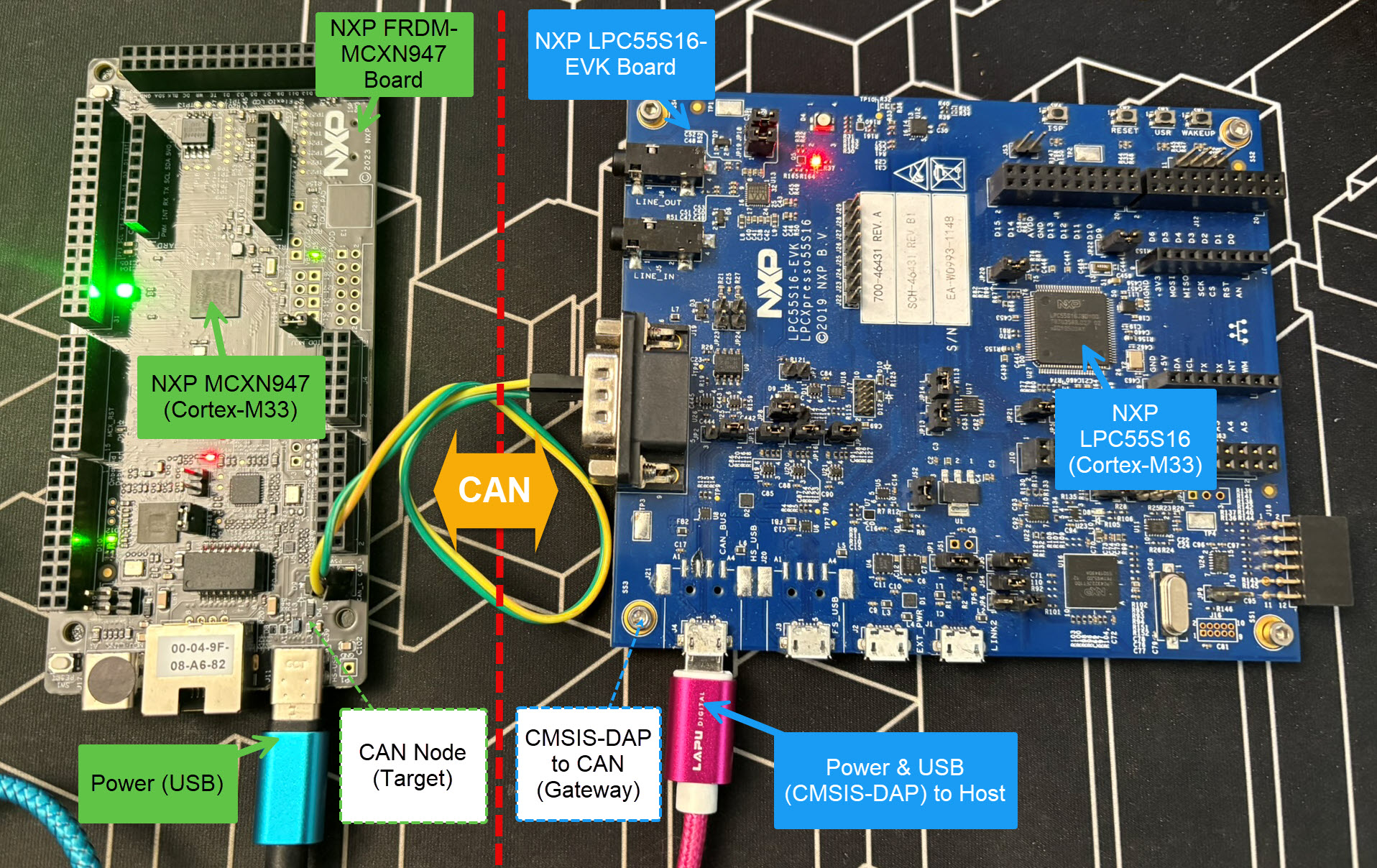 Using CAN FD for Remote Hardware Debugging of Cortex-M Devices