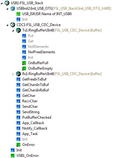 Usb Component Splitted And Updated Mcu On Eclipse - Amazing Ultra HD Landscape Designs | Free Download