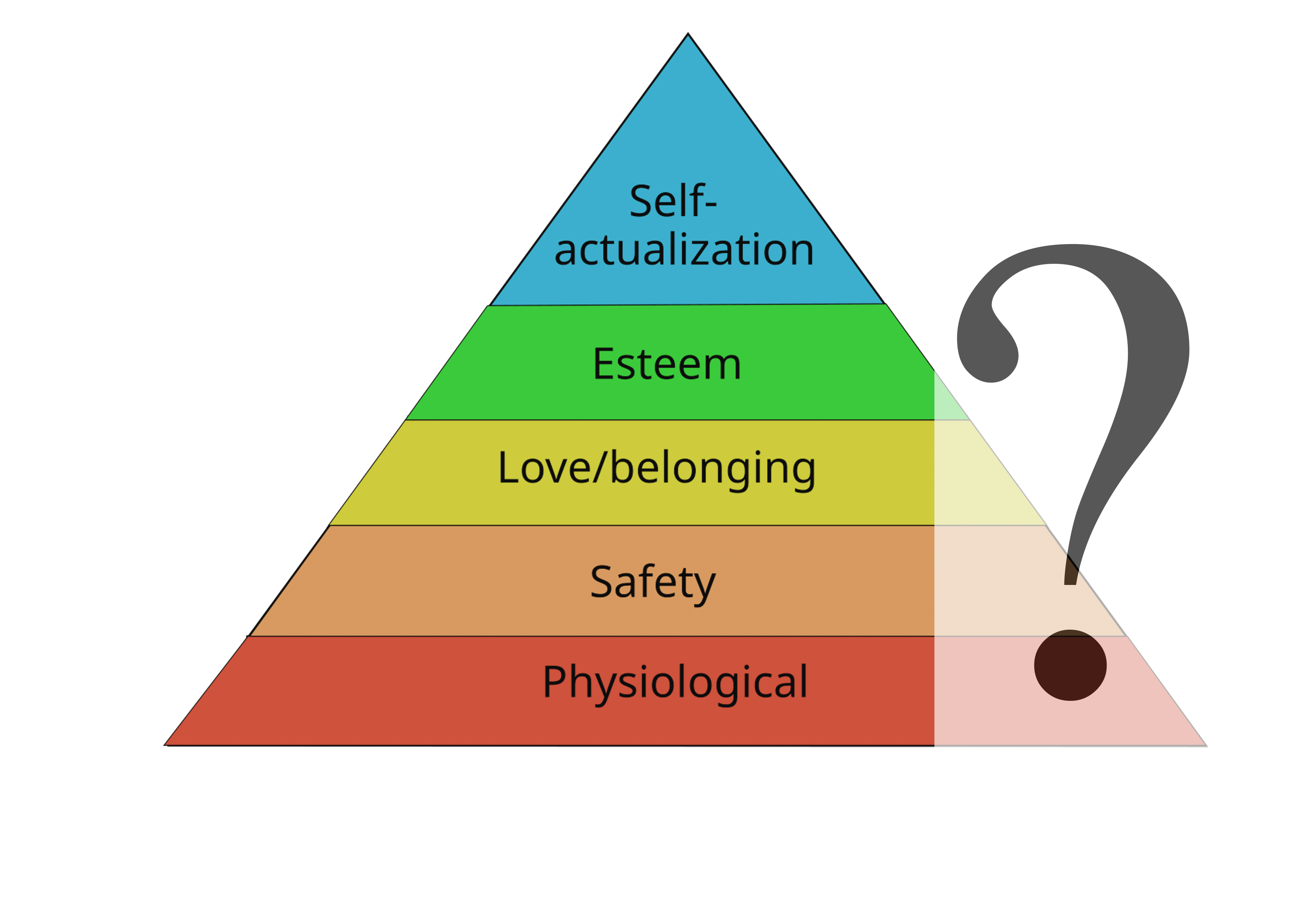 The Graduate Student’s Pyramid of Needs