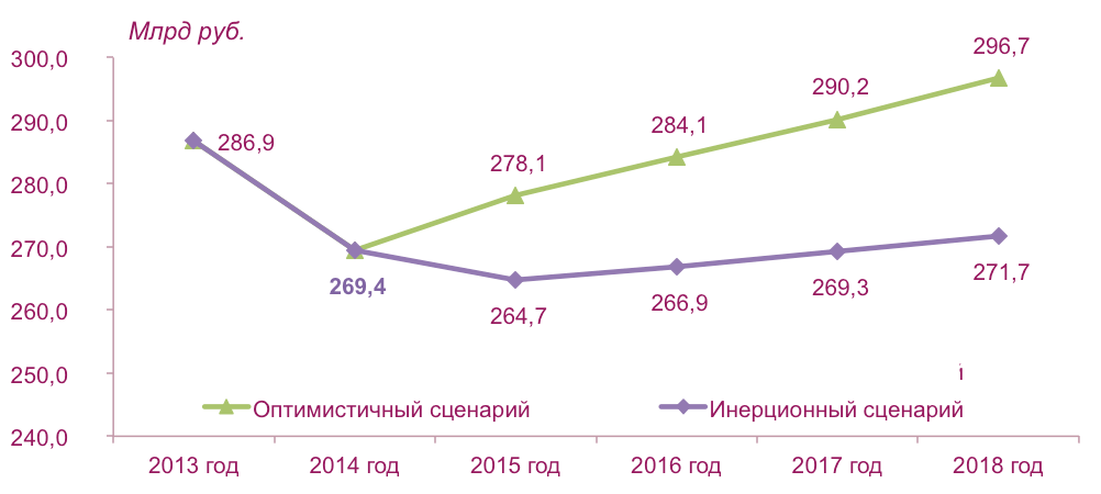 Медицинский Рынок Интернет Магазин