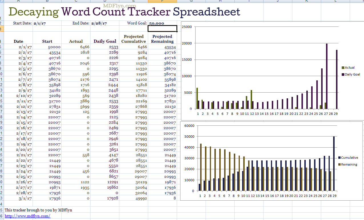 Decaying Word Count Tracker Spreadsheet - M D Flyn