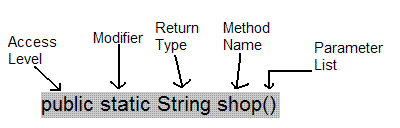 Methods In Java Types Declaration And Naming With Examples Scaler - High Quality Light Texture - High Resolution