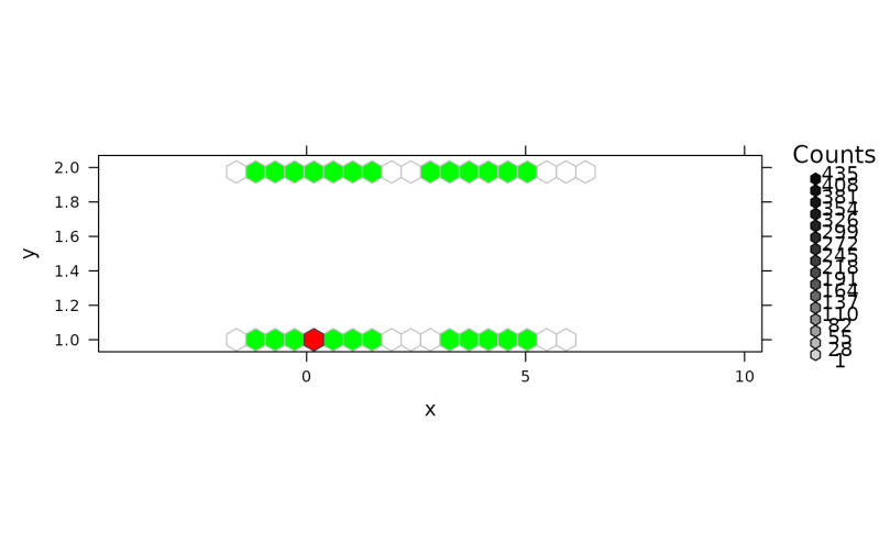 2 D Generalization Of Boxplot Hboxplot Hexbin - Premium Minimal Background Gallery - High Resolution