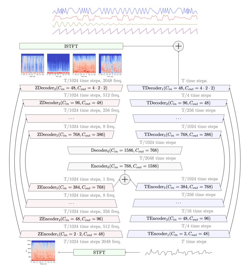 How Do I Start A Demuc Issue 349 Facebookresearch Demucs Github - Best Nature Backgrounds in Mobile
