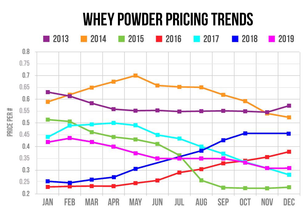  Meadowvale manufactures premium dairy dessert mixes