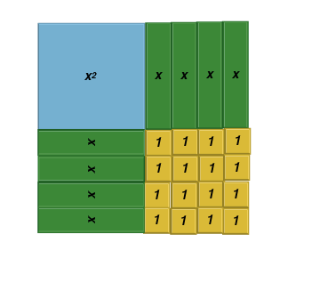 Solving general quadratic equations by completing the square. Completing The Square Mean Green Math