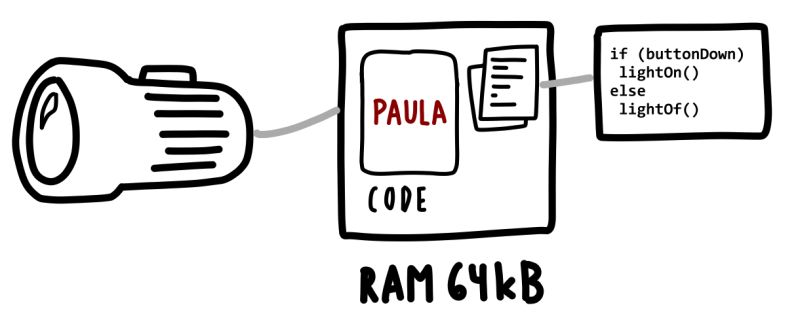 Paula Ferguson Github - Download High Quality Colorful Pattern | Desktop