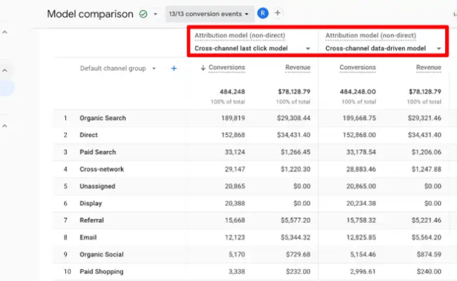 Google Analytics 4 Attribution Models (Definitive Guide)