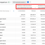 Google Analytics 4 Attribution Models (Definitive Guide)