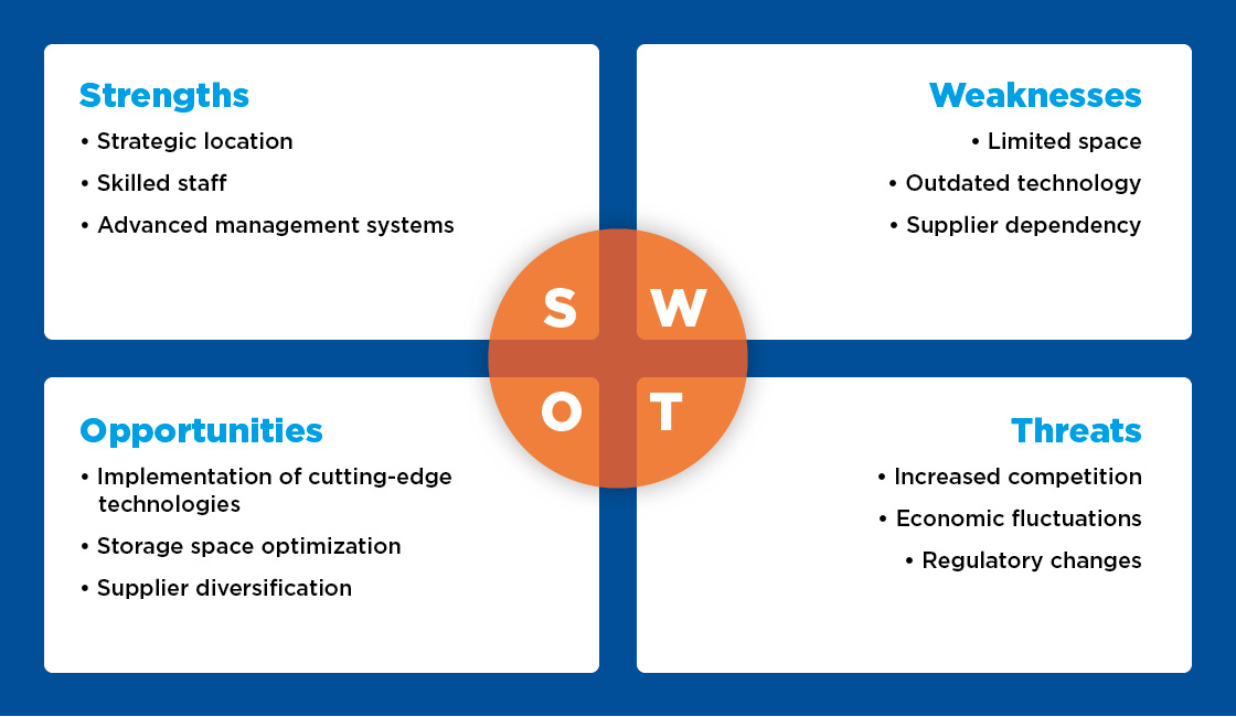 Swot Analysis Example In Logistics Mecalux Com - Best City Pictures in Full HD