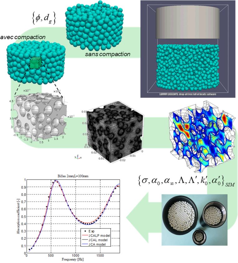Granular-materials