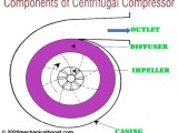 Centrifugal Compressor Working Principle And Construction