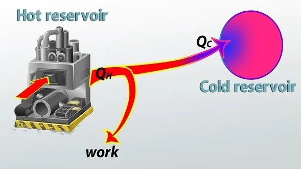 The Heat Engine - Download Incredible Gradient Picture | Retina