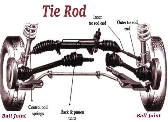 What are the symptoms of bad tie rod?