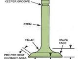 What Is An Engine Valve How Does An Engine Valve Work