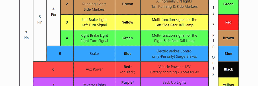 Wiring Color Coding Wiring Color Coding
