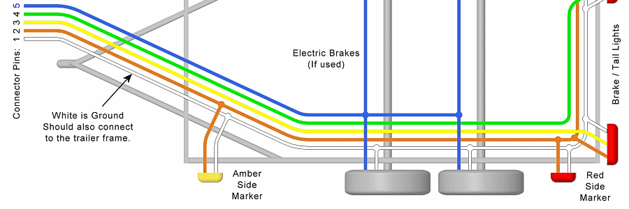 Trailer Wiring Diagram Lights Brakes Routing Wires Connectors