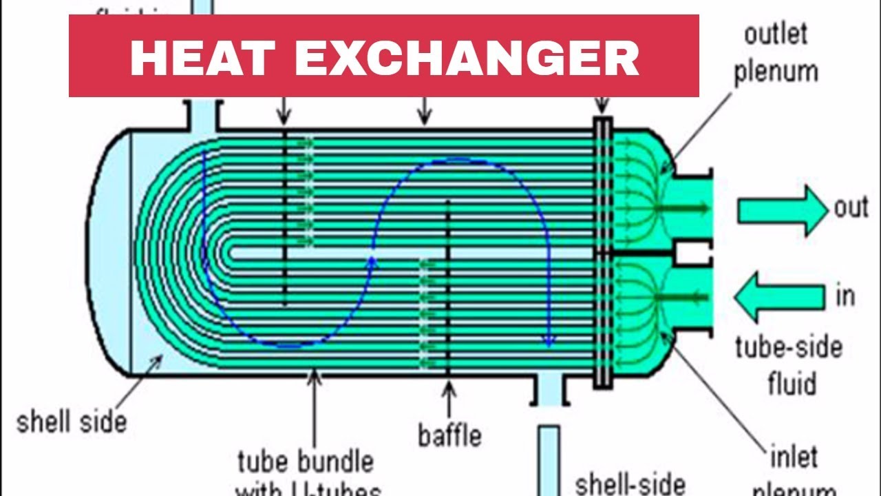 What is heat exchanger