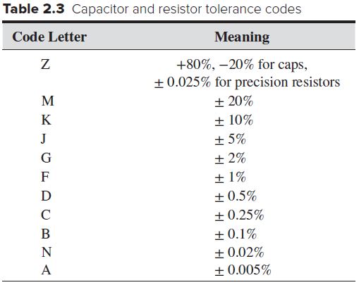Tables Introduction To Mechatronics And Measurement Systems