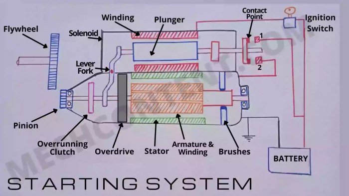 How to start a car from the engine