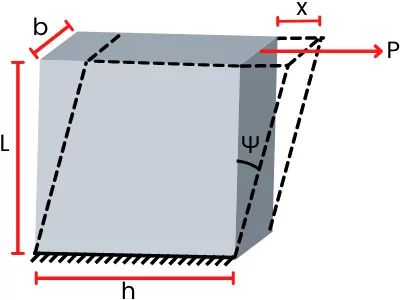 Shear Modulus Definition Formula Diagram Example Explained With Pdf - Incredible City Design - 8K