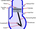 2 Stroke Engine Explained Diagram Parts Working Types