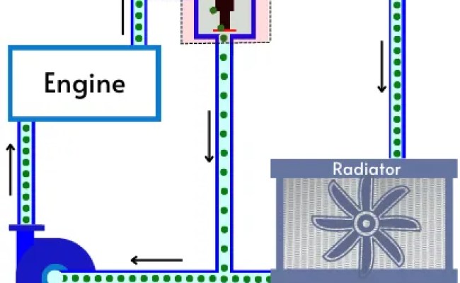Bad/Stuck Car Thermostat: Symptoms (Explained)