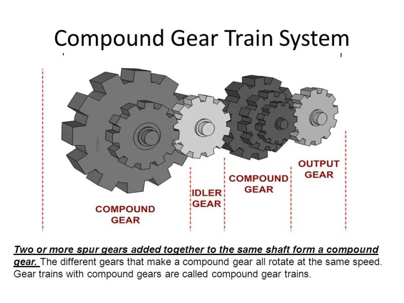 Gear Train Definition Types Applications Explained With Animation - Full HD Space Arts for Desktop