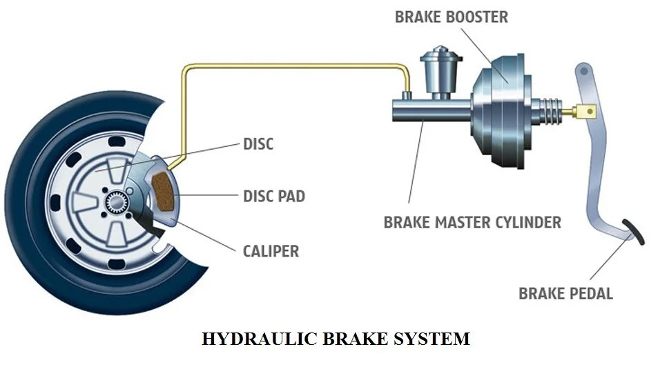 Why Does My Steering Wheel Turn When I Brake?