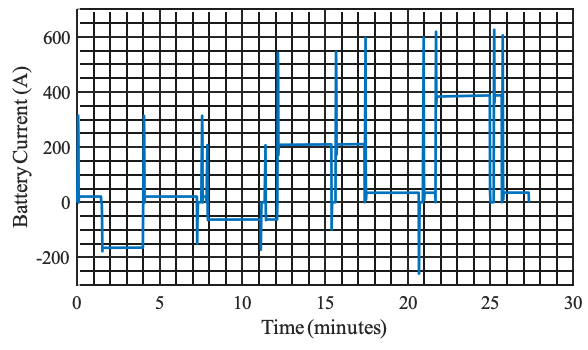 Fast charging underground electric haul trucks