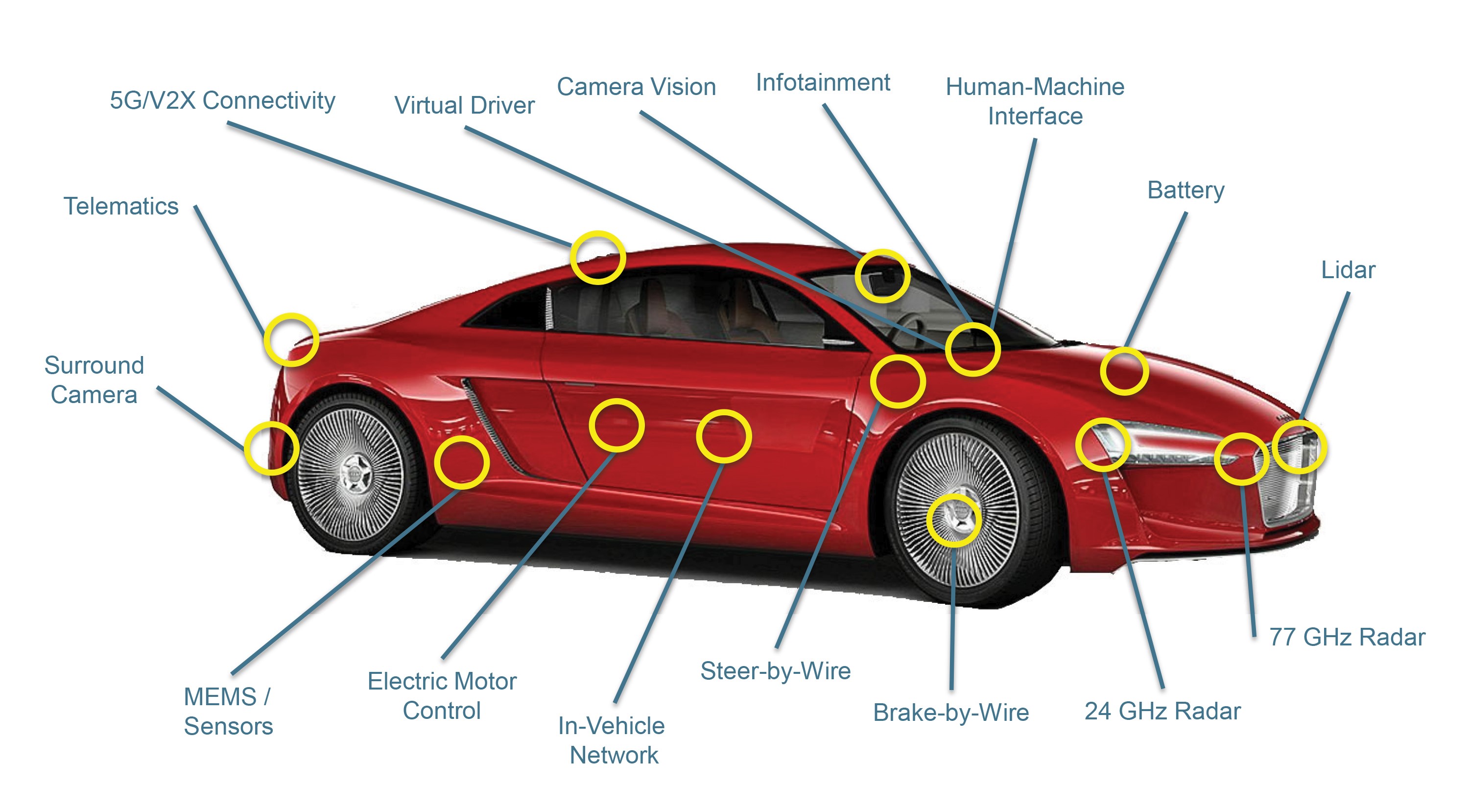 Sensor, processor innovations move autonomous vehicles forward