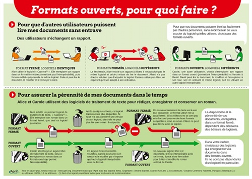 Aperçu du poster : Formats ouverts, pourquoi faire ?