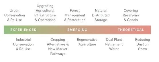The Age Of Aridification On The Mighty Colorado River Audubon