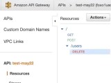 Aws Lambda To Api Gateway To Amazon Eventbridge Cloudwatch Events