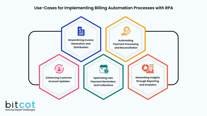 How Billing Process Automation Maximizes Efficiency - Abstract Illustrations - Premium 4K Collection