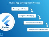 Flutter App Development All You Need To Know About Flutter
