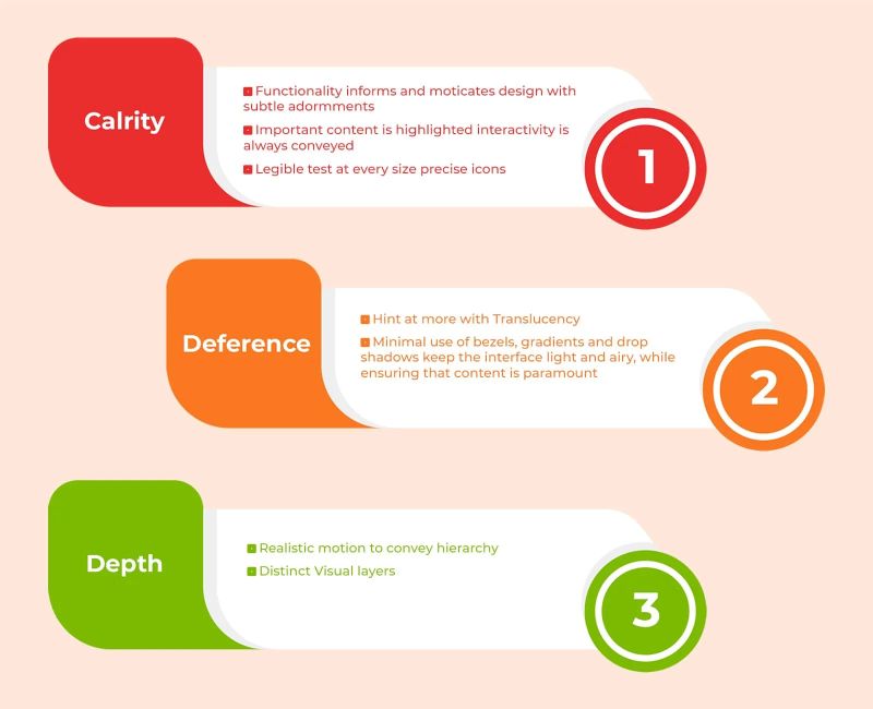 Ios Design Guidelines Human Interface Guidelines Bitcot Blog - Abstract Illustrations - High Quality Retina Collection