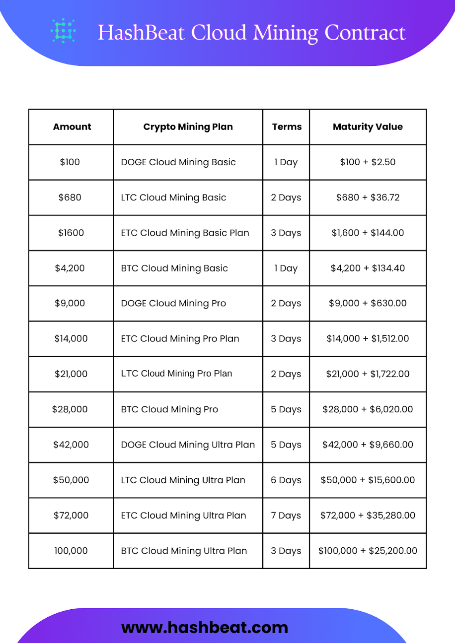 6 Best Free Crypto Cloud Mining Platforms: Earn K Daily with Bitcoin Cloud Mining