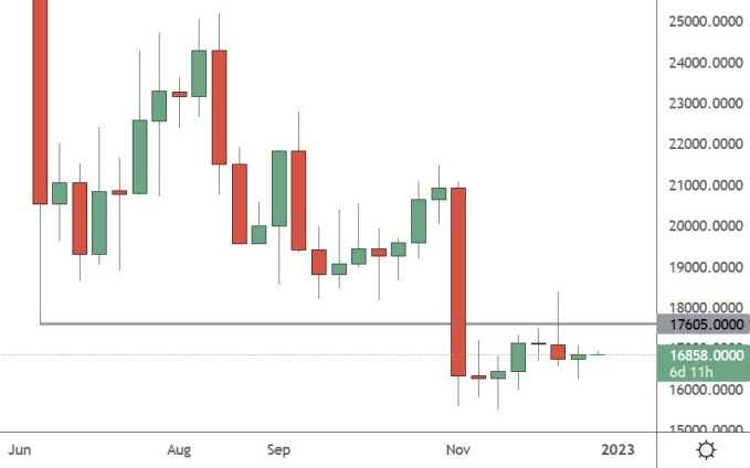 BTC price
