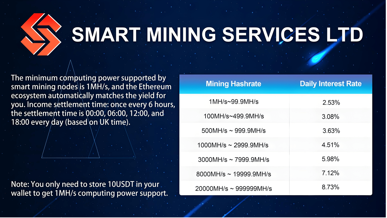 Smart Mining Is the Most Trusted and US-Regulated Node Cloud Mining Platform