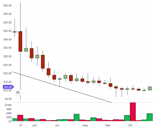 Or maybe you watched a friend get rich off bitcoin and you're still kicking yourself for not doi. Xzc Price Rheingau Com