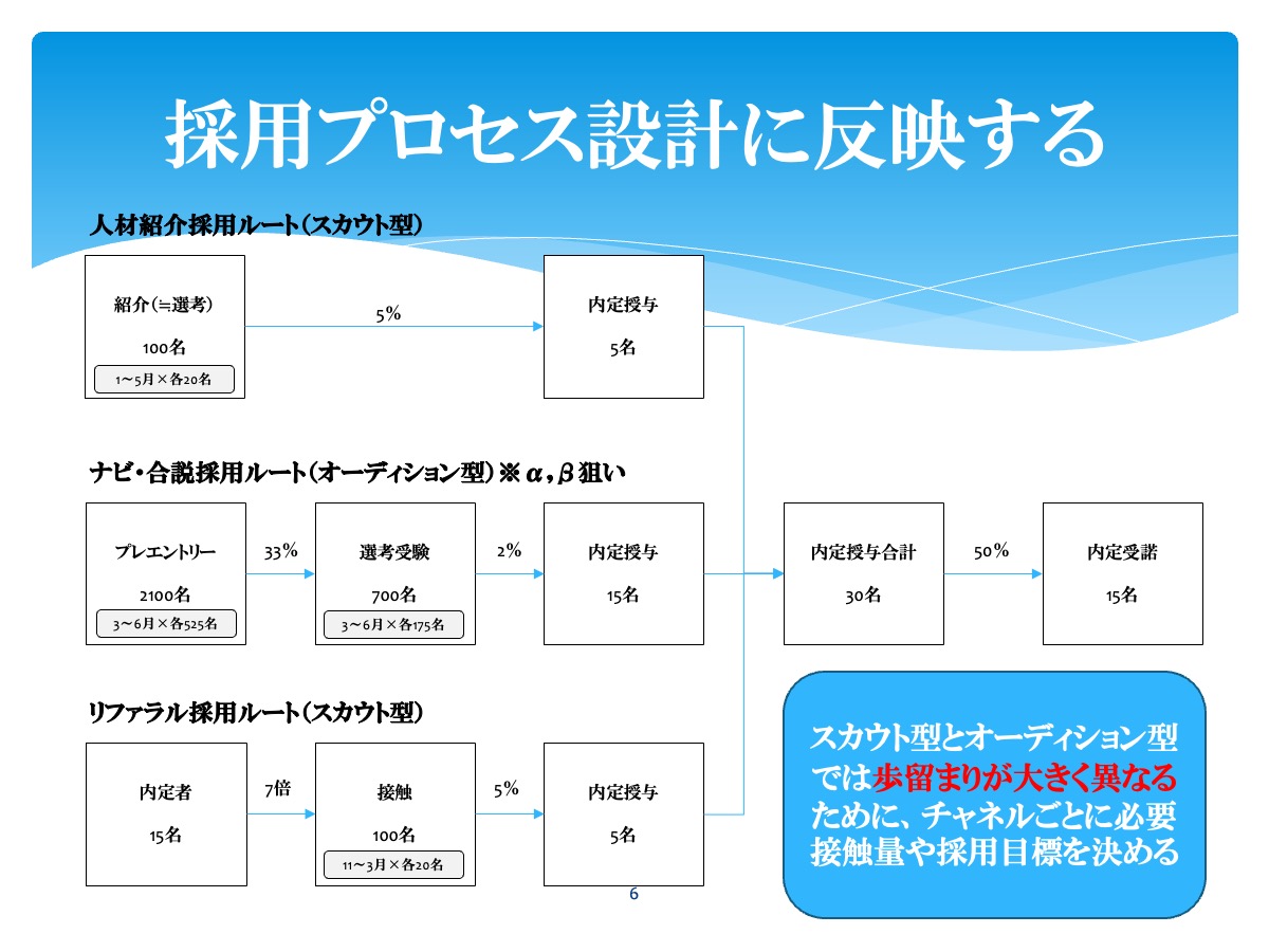 イベントレポート】人事・採用の基本をマスター 選考プロセスの