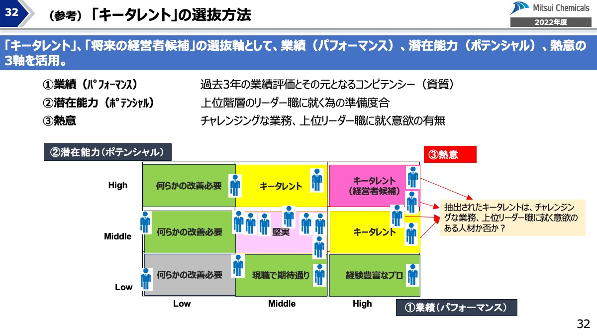 職場マネジメントガイダンス 職場マネジメントガイダンス