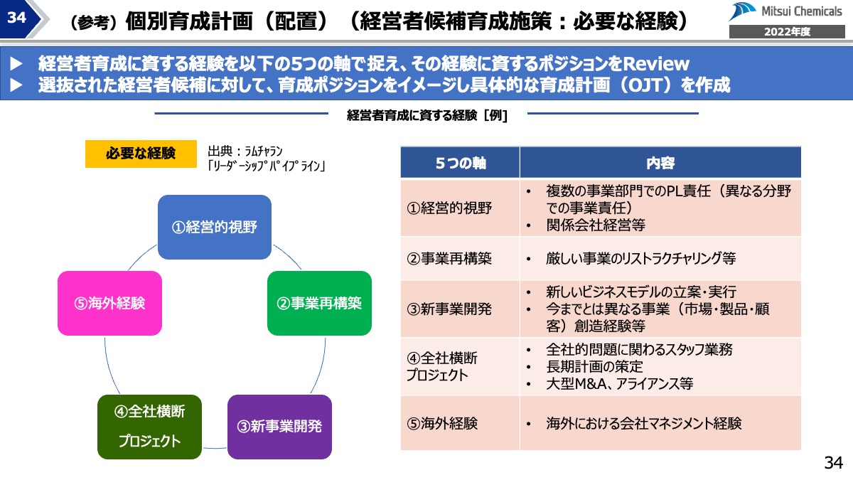 イベントレポート】時代の環境変化に対応する三井化学の人材